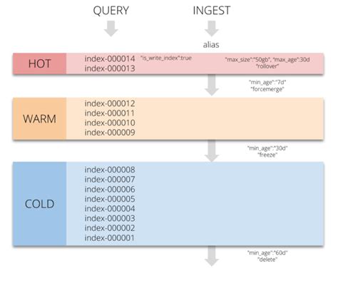 elasticsearch compression|Elasticsearch Disk and Data Storage Optimizations .